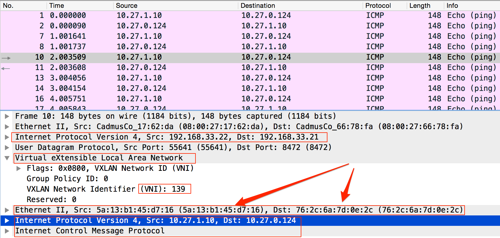 Wireshark intercept of Kubernetes VXLAN with BaGPipe BGP