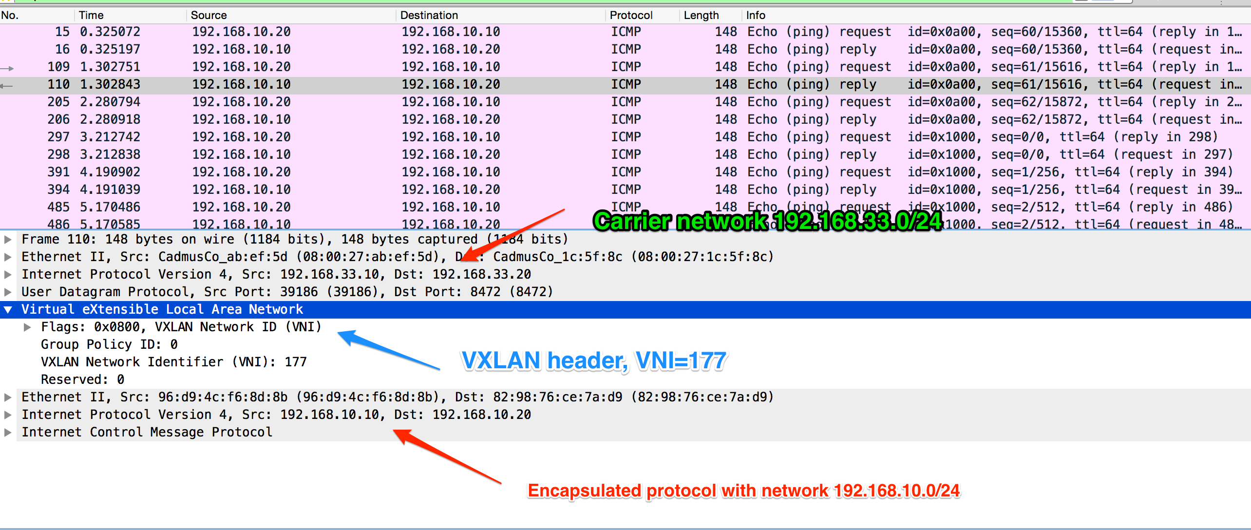VXLAN container traffic